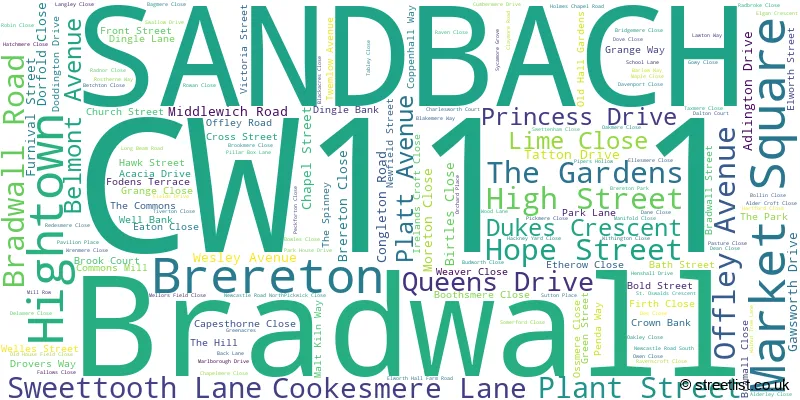 A word cloud for the CW11 1 postcode